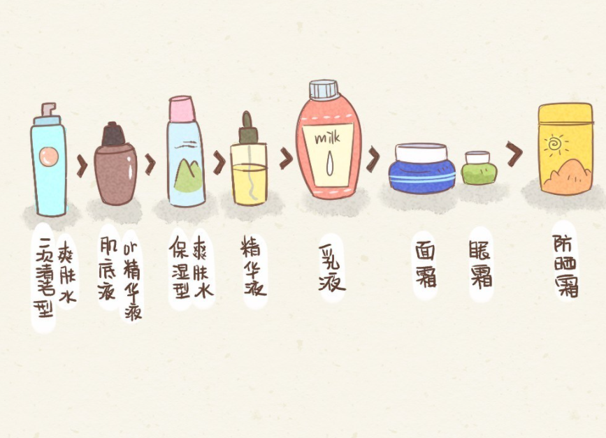 美容護(hù)膚：護(hù)膚品涂得越厚越好嗎？