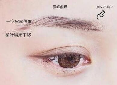 一分鐘讓你成為修眉大師！