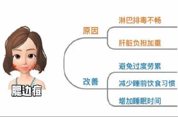 不同部位長痘怎么改善？南寧專業(yè)美容培訓(xùn)教你方法