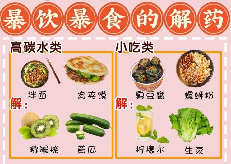 暴飲暴食難受怎么辦？廣西養(yǎng)生美容培訓學校給你“解藥”