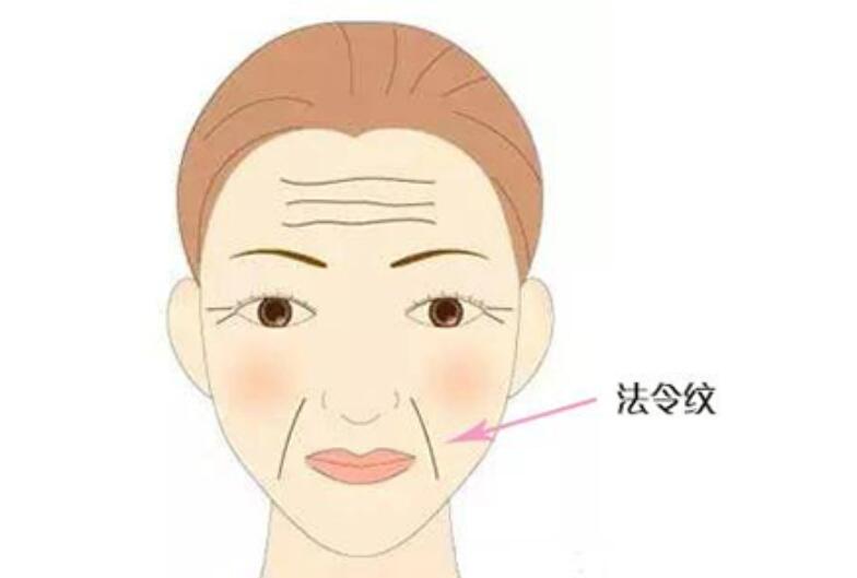 衰老性皮膚的哪癥狀，廣西美容養(yǎng)顏學(xué)習(xí)