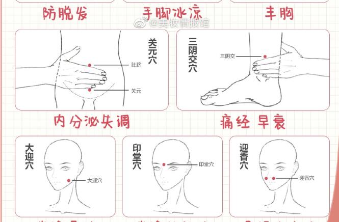女生必備中醫(yī)美容穴位表，?廣西中醫(yī)美容專業(yè)學(xué)校分享