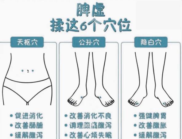緩解脾虛的技巧，廣西學(xué)美容中醫(yī)教學(xué)內(nèi)容
