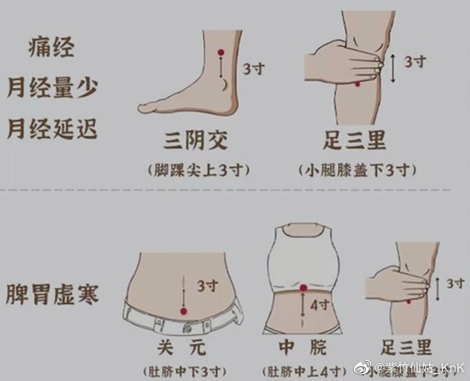 艾灸這些部位好處多，廣西中醫(yī)美容課程分享