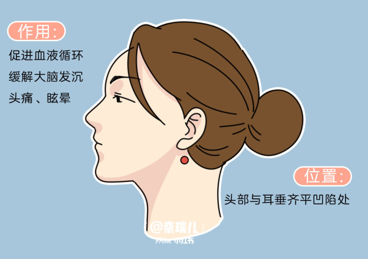 南寧養(yǎng)生頭療培訓(xùn)班教你如何刺激頭發(fā)生長(zhǎng)？