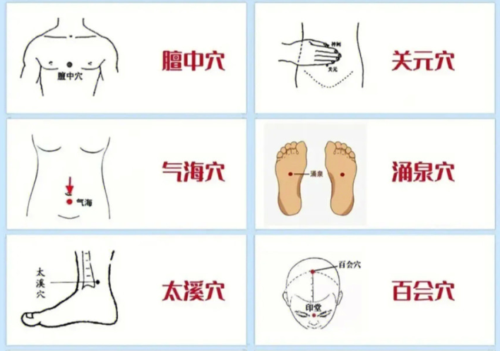 人體十大補(bǔ)氣順氣穴位圖，廣西美容中醫(yī)美體學(xué)校分享