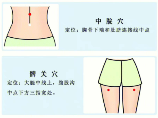 按穴 位緩解頭疼，廣西學(xué)中醫(yī)按摩的學(xué)校分享