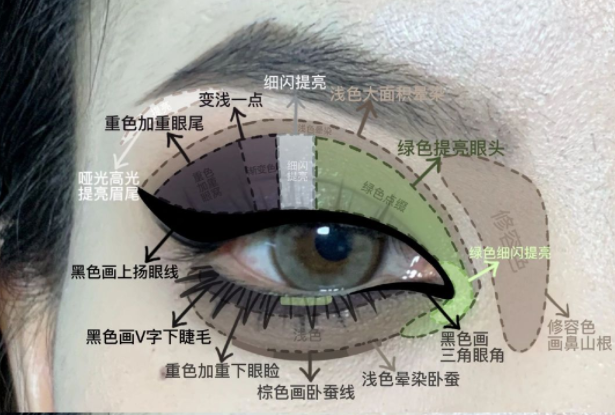 暗黑朋克截斷小煙熏眼妝教程，南寧化妝實訓分享
