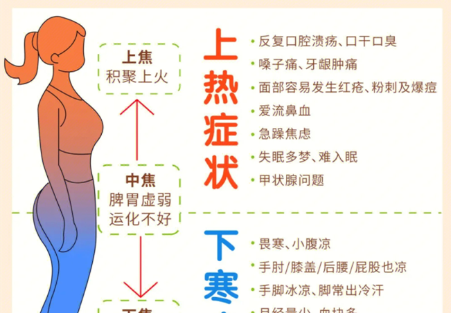 如何讓你的全身暖起來(lái)？廣西美容中醫(yī)經(jīng)絡(luò)班分享