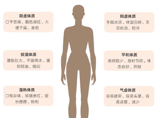 南寧美容健康學(xué)校---分辨你是哪種體質(zhì)？