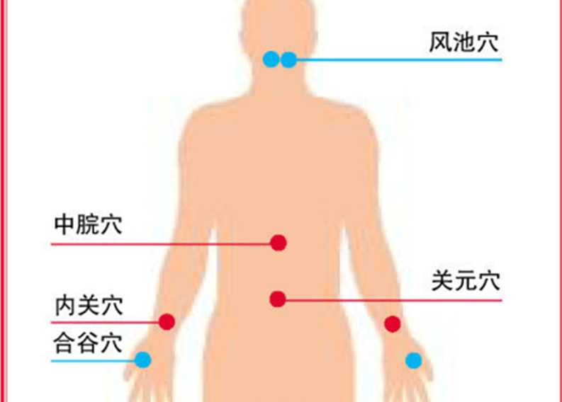 廣西美容培訓(xùn)知識(shí)：人體十大健康部位