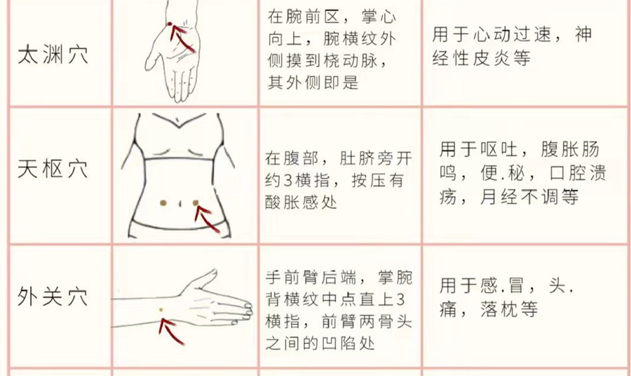 如何正確使用艾條？廣西美容培訓分享