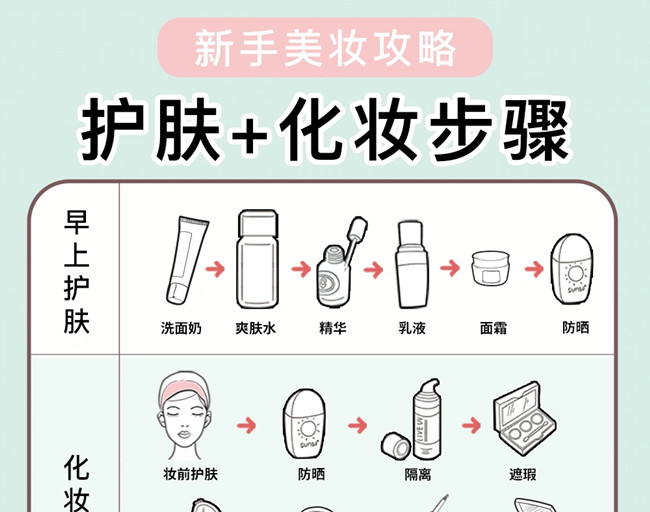 新手護(hù)膚化妝教程，廣西美妝培訓(xùn)學(xué)校教學(xué)
