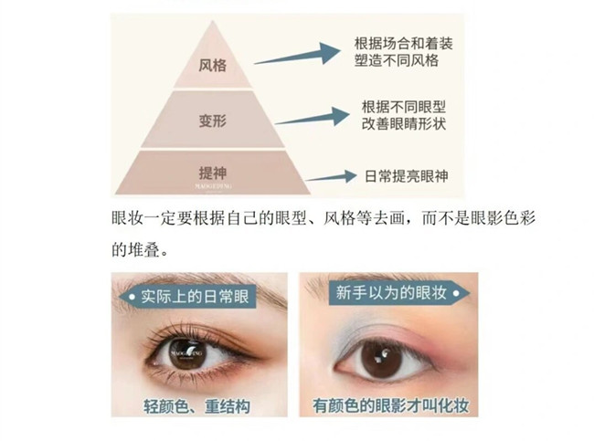 眼影的基本畫法，南寧化妝造型培訓