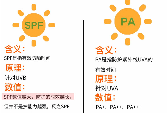 春季防曬技巧，廣西美容養(yǎng)顏?zhàn)o(hù)膚學(xué)校分享