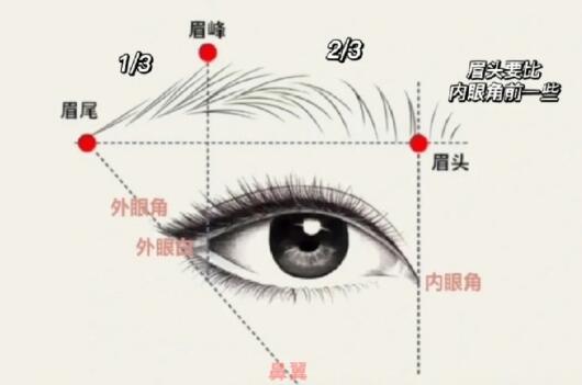 修眉畫眉教程，廣西化妝培訓(xùn)短期班教學(xué)