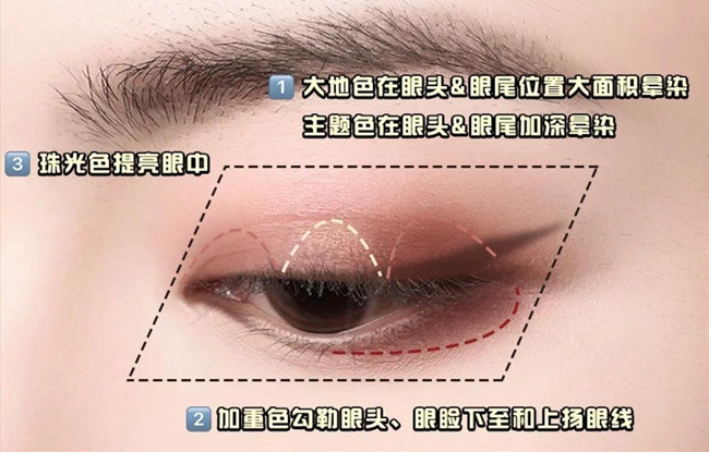 零基礎(chǔ)化妝教學(xué)必懂的眼影教程，南寧學(xué)彩妝基礎(chǔ)