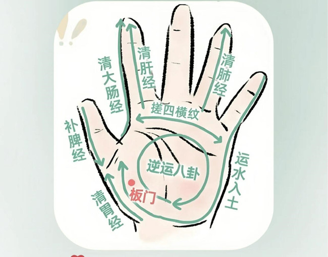 兒童手部推拿教程，南寧推拿學校分享