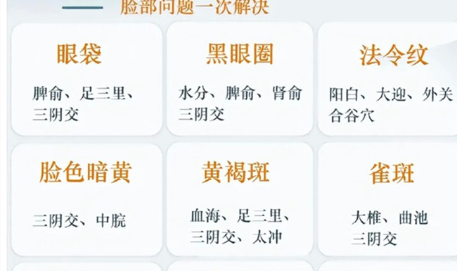 如何艾灸才有用？南寧美容中醫(yī)管理課件