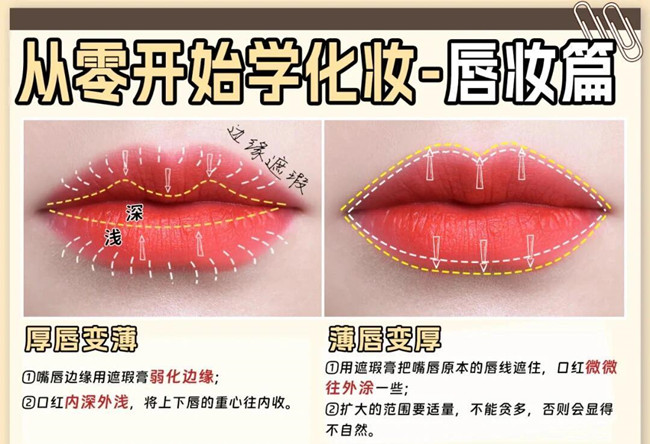 從零開始學化妝：眼影，腮紅，唇妝