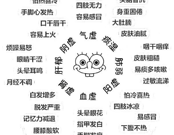 怎么辨別常見的8種體質(zhì)？廣西美容美體教學(xué)