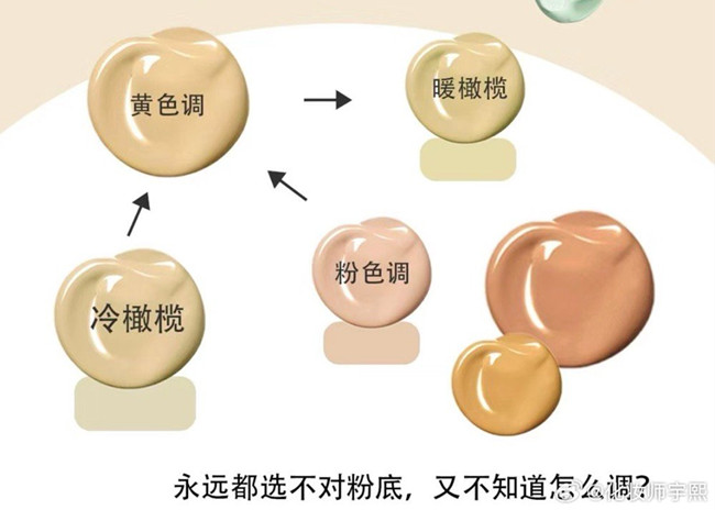橄欖皮買錯粉底液怎么補救？廣西化妝教學知識