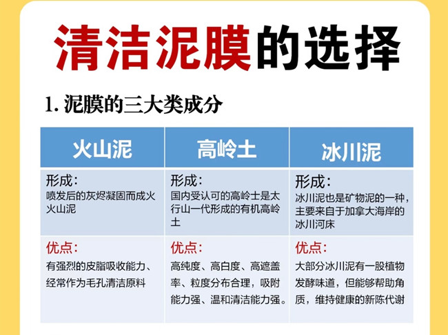 廣西美容管理學(xué)校：如何挑選清潔泥膜？