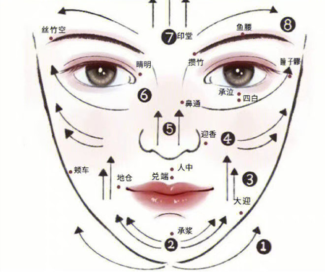 臉部和頸椎如何刮(sha)痧？廣西美容美體教學(xué)
