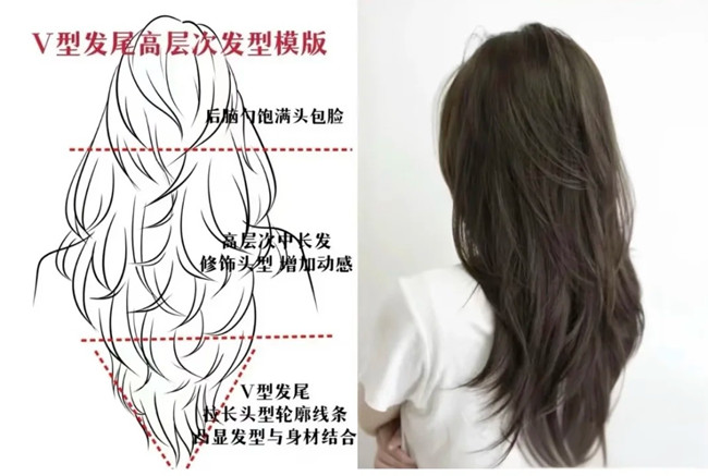 V型發(fā)尾高層次發(fā)型教程，廣西美發(fā)設(shè)計(jì)