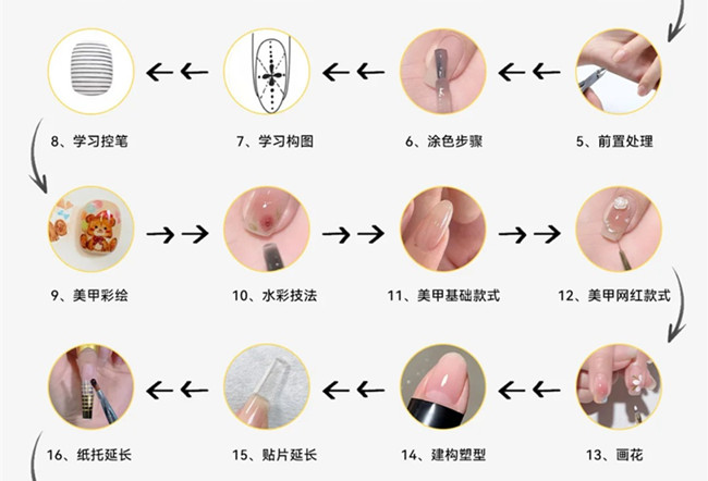 美甲基礎操作步驟教程，新手學美甲