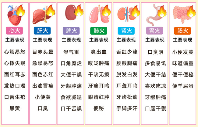 身體上火的表現(xiàn)，廣西健康管理美容中心分享