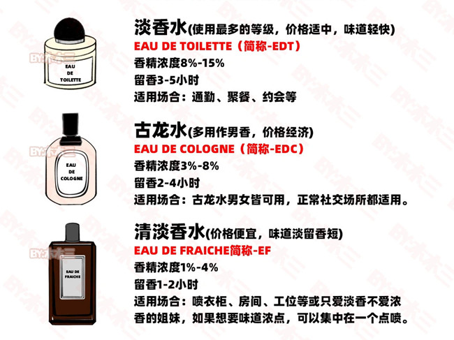 如何高段位噴香水？零基礎(chǔ)學個人形象