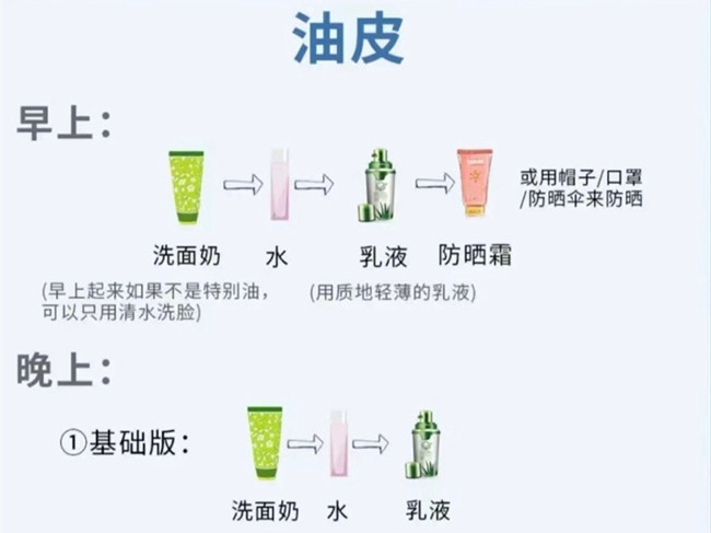不同膚質(zhì)如何護膚？南寧護膚養(yǎng)顏