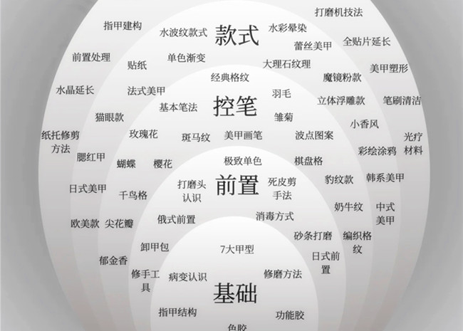 美甲款式必學(xué)基礎(chǔ)款，南寧學(xué)美甲技能