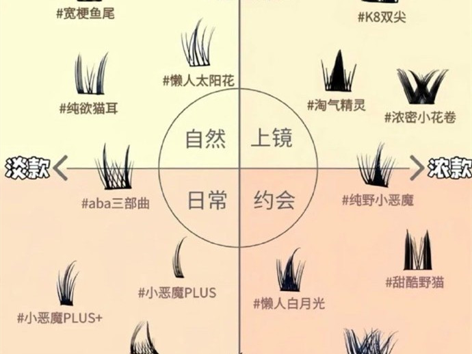 不同類型的假睫毛款式，南寧美甲美睫學(xué)校分享