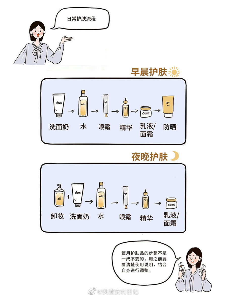 早晚間的正確護膚流程，廣西美容護膚培訓(xùn)